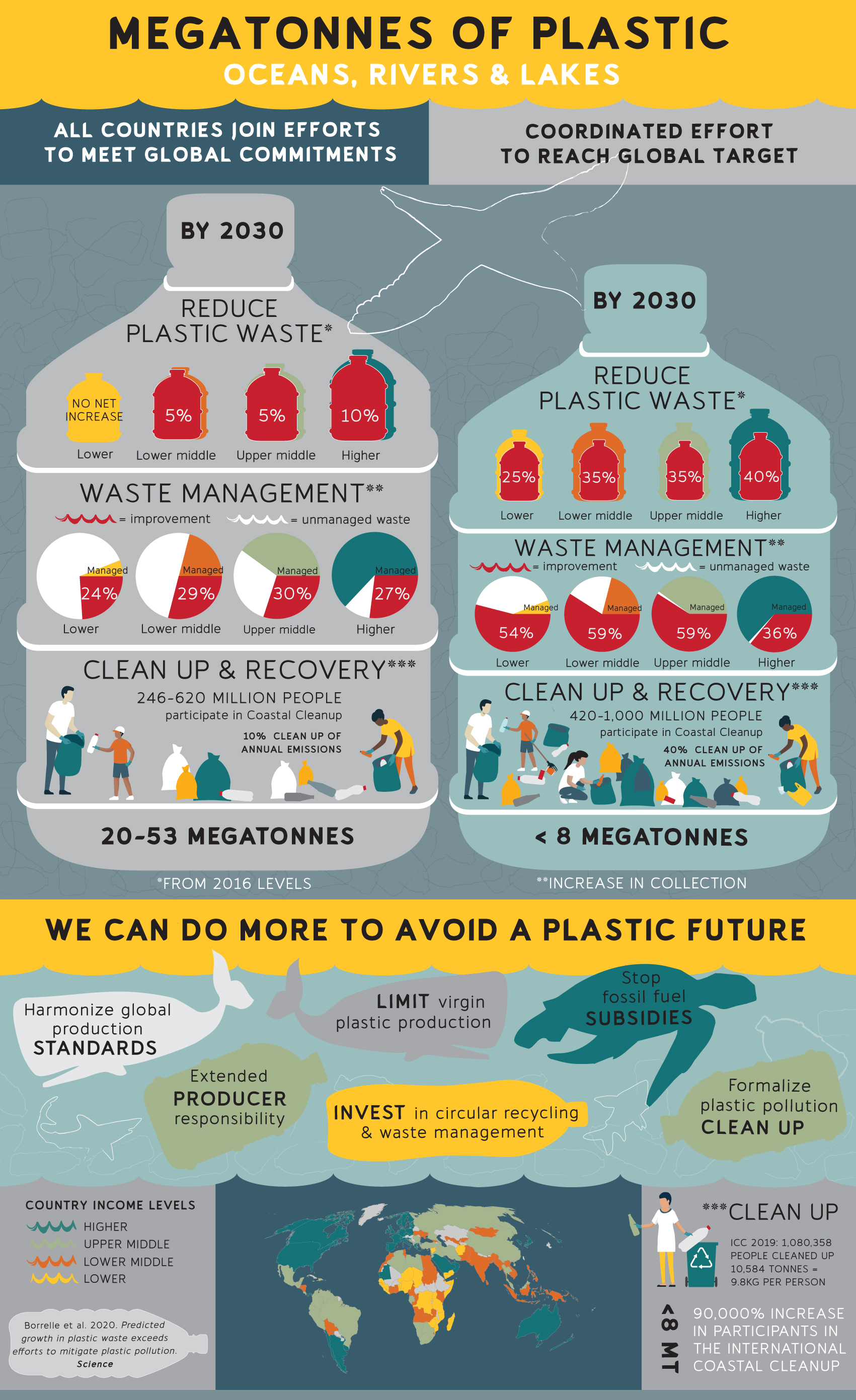 plastic pollution research topics