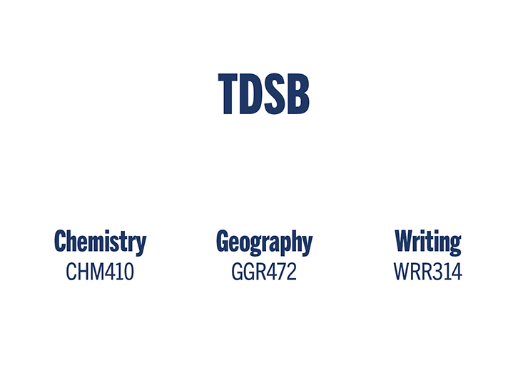 Courses Chemistry 410, Geography 472, and Writing 314 all participated in the TDSB Sandbox project.