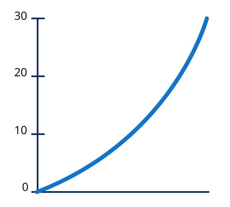 Graphic of sample linear graph