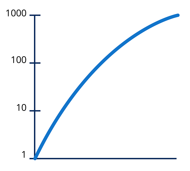 Graphic of sample logarithmic graph 