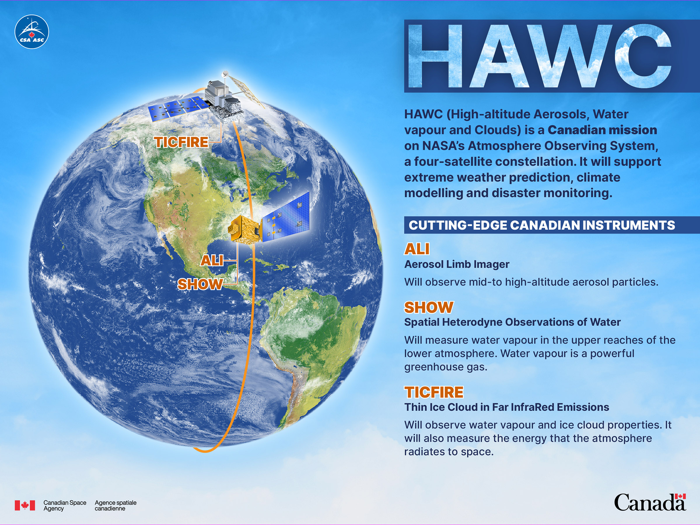 HAWC infographic