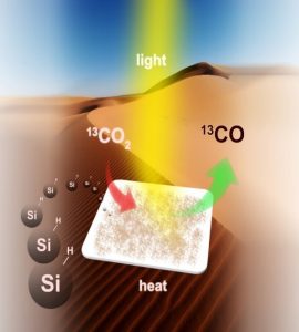 Illustration showing how greenhouse gases are converted to fuel using nano silicon.