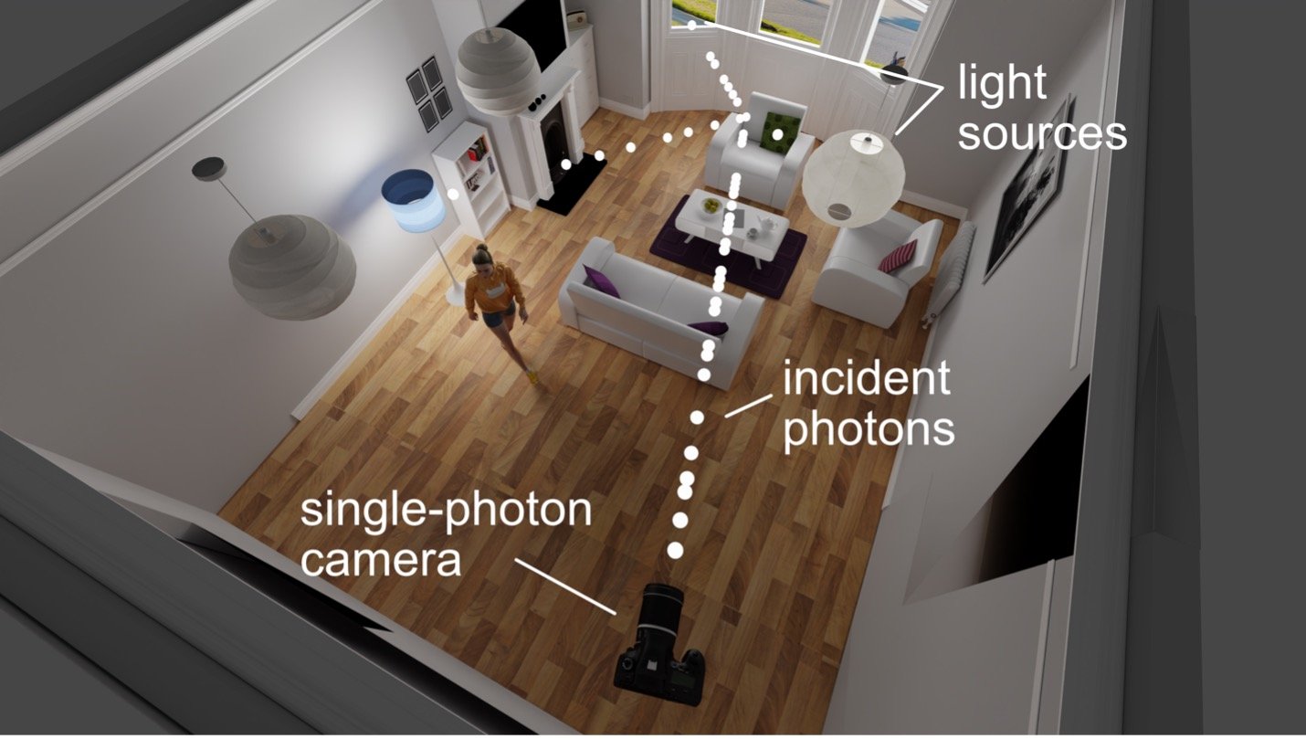 An illustration that shows a room with a single-photon camera that can detect the arrival of individual photons.