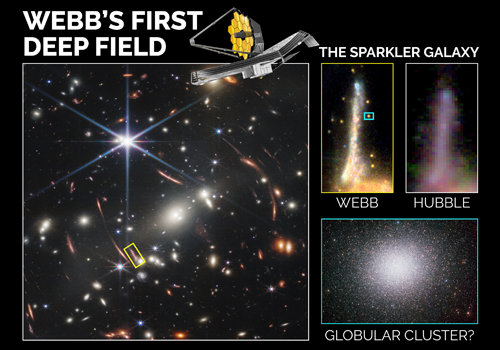 This graphic shows a black sky with stars. Two callouts show how the images from the WEBB are clearer than the Hubble telescope.