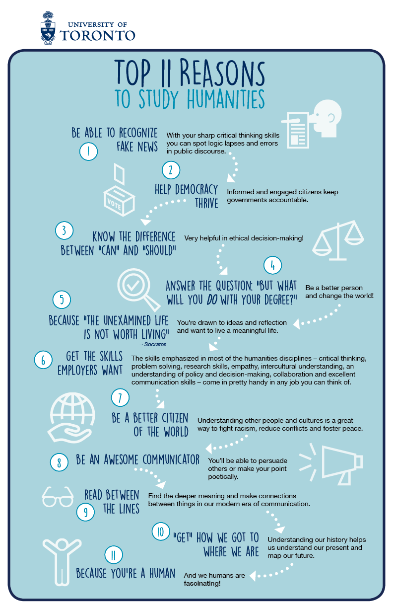 Top 11 Reasons to Study Humanities infographic